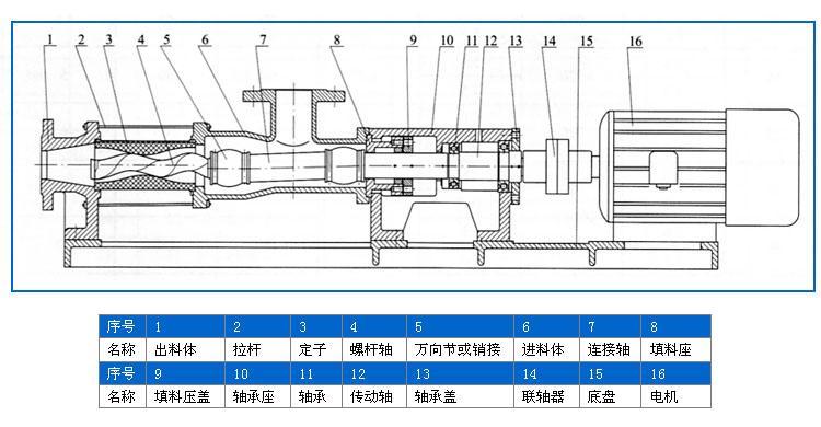 尊龙网址登录官网螺杆泵结构图